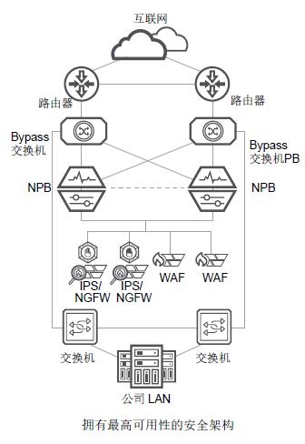 想让你的业务更安全、稳定?试试安全设备逻辑串联方式