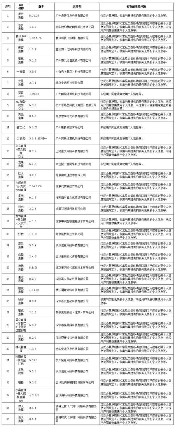 违法违规收集使用个人信息，涉及129 款 App 被通报