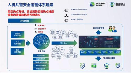 政企需要怎样的安全运营建设？深信服态势感知来给安全运营建设支个招