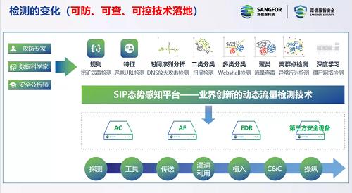 政企需要怎样的安全运营建设？深信服态势感知来给安全运营建设支个招