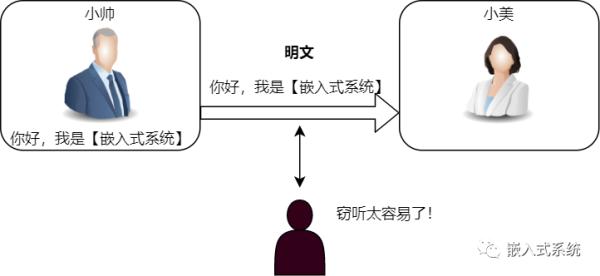 聊聊 Mbedtls 基础及其应用
