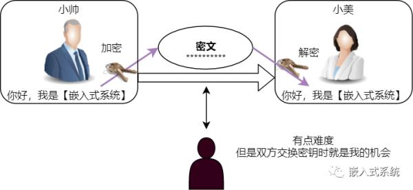 聊聊 Mbedtls 基础及其应用
