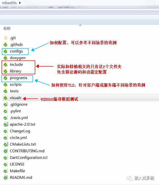 聊聊 Mbedtls 基础及其应用