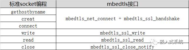 聊聊 Mbedtls 基础及其应用