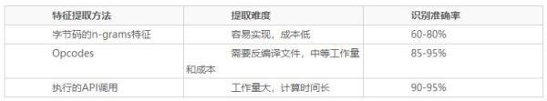 在网络安全领域应用机器学习的困难和对策