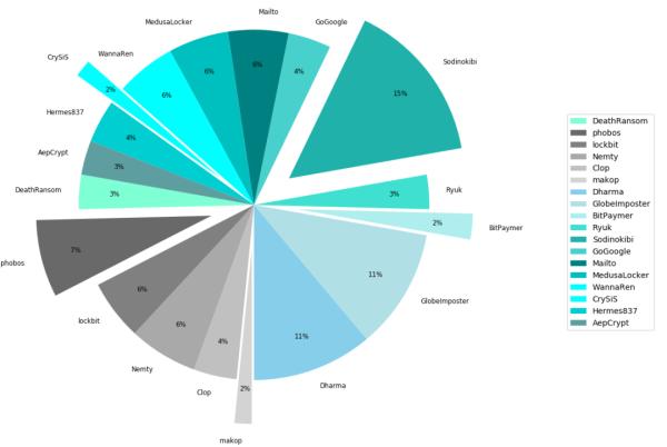勒索软件：改写网安格局，进入突变元年