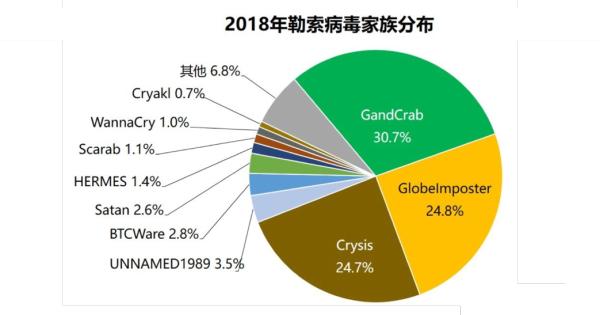 勒索软件：改写网安格局，进入突变元年