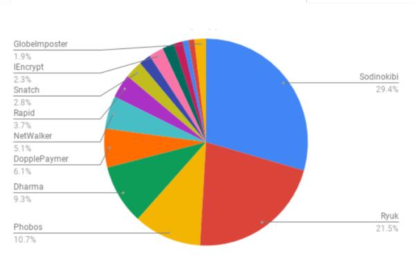 勒索软件：改写网安格局，进入突变元年