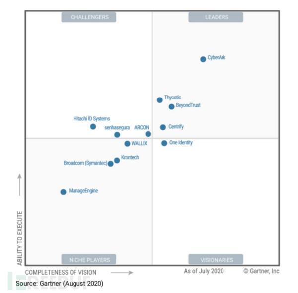 特权账号管理那些事