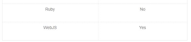 gRPC 通信框架实现存在数据泄露等安全问题