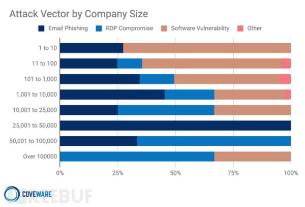 勒索软件一般索要多少赎金？来看看这份报告
