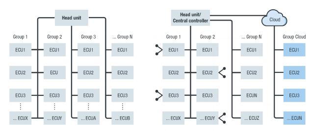 联网汽车、5G和云之间的机遇与风险