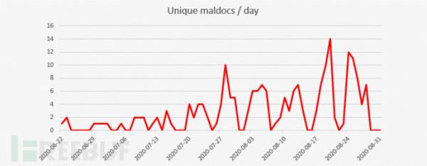 Excel文档暗藏危机？黑客利用.NET库生成恶意文件可绕过安全检测