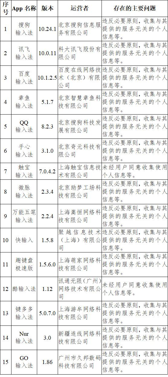 网信办通报 33 款 App 违法违规收集使用个人信息情况:多款必备应用被点名