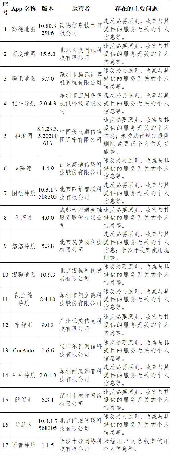 网信办通报 33 款 App 违法违规收集使用个人信息情况:多款必备应用被点名