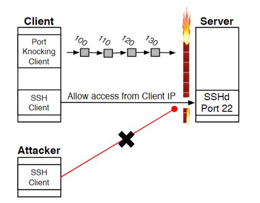 隐藏攻击面，提升信息安全防范能力