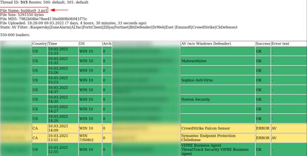 Silverfish:第一个利用 SolarWinds 漏洞以入侵欧盟国家的组织