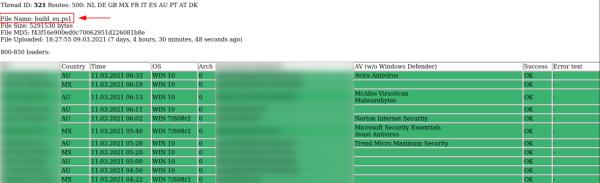 Silverfish:第一个利用 SolarWinds 漏洞以入侵欧盟国家的组织