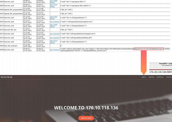 Silverfish:第一个利用 SolarWinds 漏洞以入侵欧盟国家的组织
