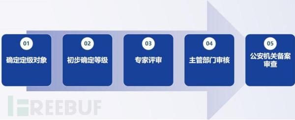 抗疫期间,等保工作开展指南