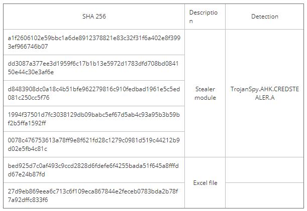 Credential Stealer正针对美国，加拿大银行客户发起大规模攻击