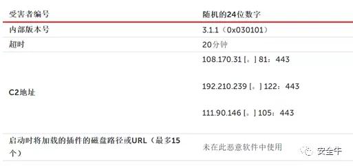 MATA,2020年最危险的多平台恶意软件框架