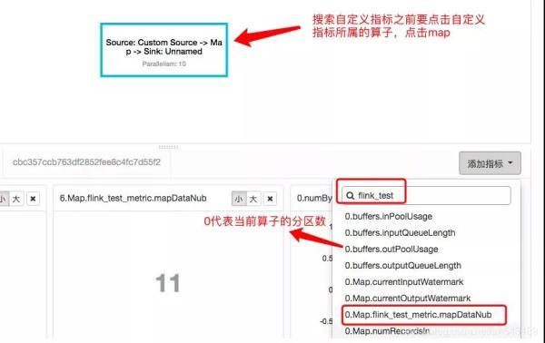 Flink Metrics监控与 RestApi
