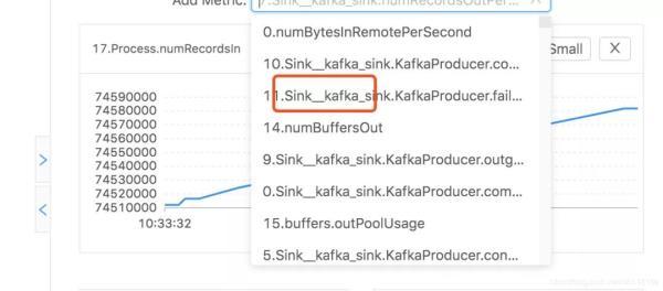 Flink Metrics监控与 RestApi