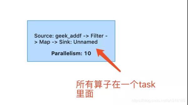 Flink Metrics监控与 RestApi