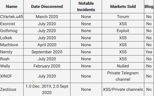 &ldquo;大流行&rdquo;中的&ldquo;大流行&rdquo;：勒索软件即服务（RaaS）犯罪团伙大起底