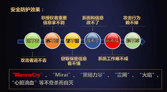 大咖座谈新基建 解读五字硬核与三大挑战