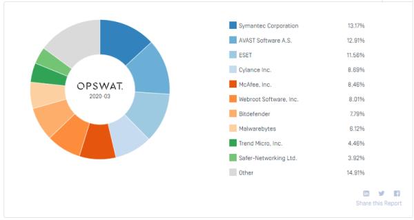 三十而弃：老牌杀软“小红伞”Avira接受被收购命运