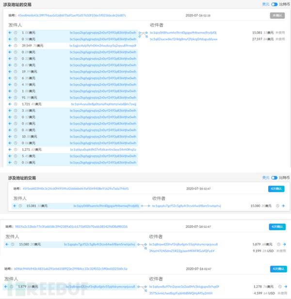 内鬼作案？Twitter账户被大规模入侵事件分析