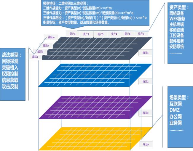 五大网络空间攻击威胁及应对策略（下）