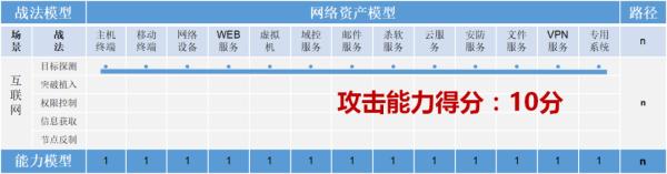 五大网络空间攻击威胁及应对策略（下）