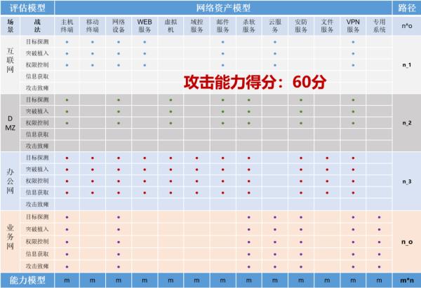 五大网络空间攻击威胁及应对策略（下）