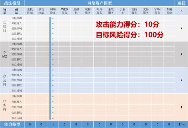 五大网络空间攻击威胁及应对策略（下）