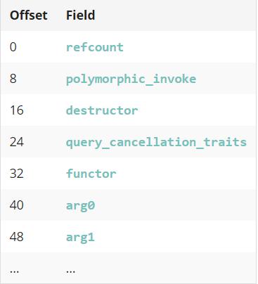 利用 Mojo IPC 的 UAF 漏洞逃逸 Chrome 浏览器沙箱