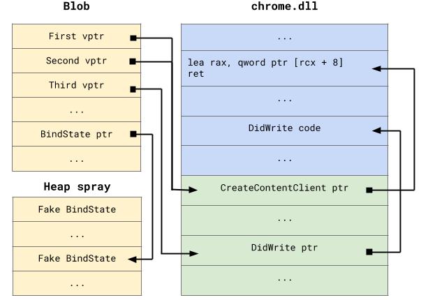 利用 Mojo IPC 的 UAF 漏洞逃逸 Chrome 浏览器沙箱