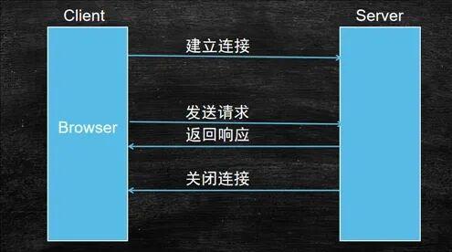 研究人员演示了4种HTTP请求走私攻击的新变种