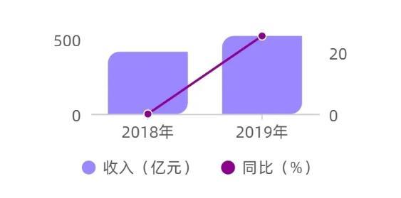 《2020年中国网络安全产业统计报告》重磅发布!