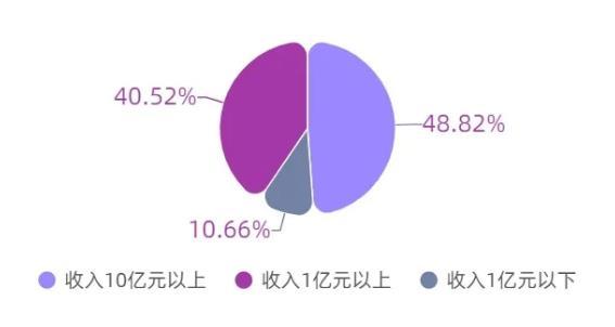《2020年中国网络安全产业统计报告》重磅发布!