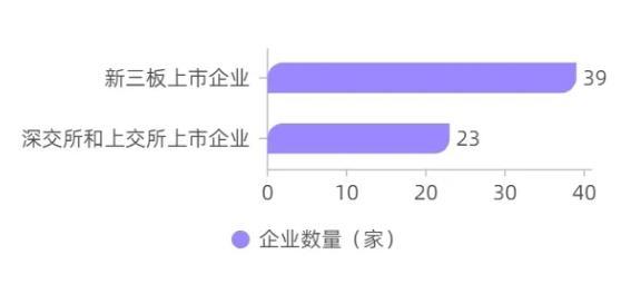 《2020年中国网络安全产业统计报告》重磅发布!