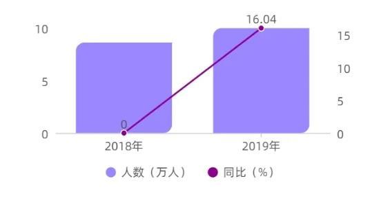 《2020年中国网络安全产业统计报告》重磅发布!
