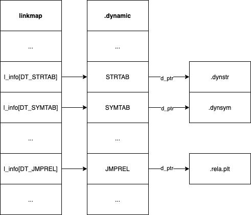 深入考察解释型语言背后隐藏的攻击面，Part 2（三）