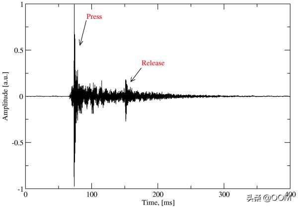 输密码时一定要静音！Github上有黑客通过麦克风盗取密码