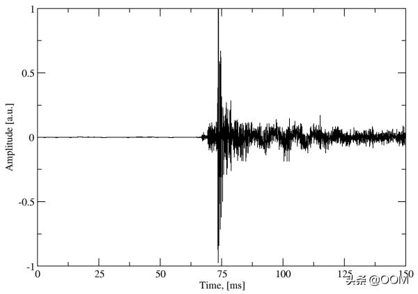 输密码时一定要静音！Github上有黑客通过麦克风盗取密码