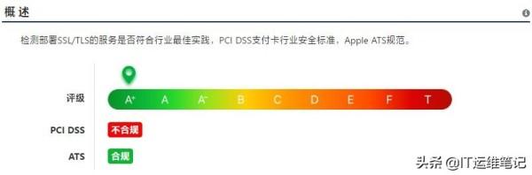 HTTPS配置符合PCI DSS合规标准