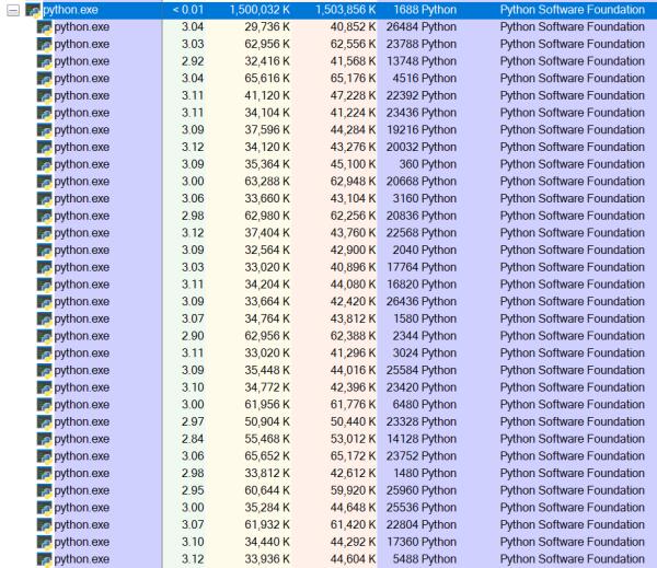 使用Intel PT与IPTAnalyzer进行漏洞利用
