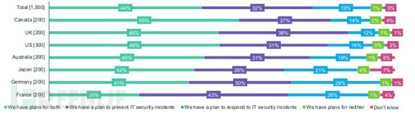 网络犯罪给全球带来的损失将超过万亿美元
